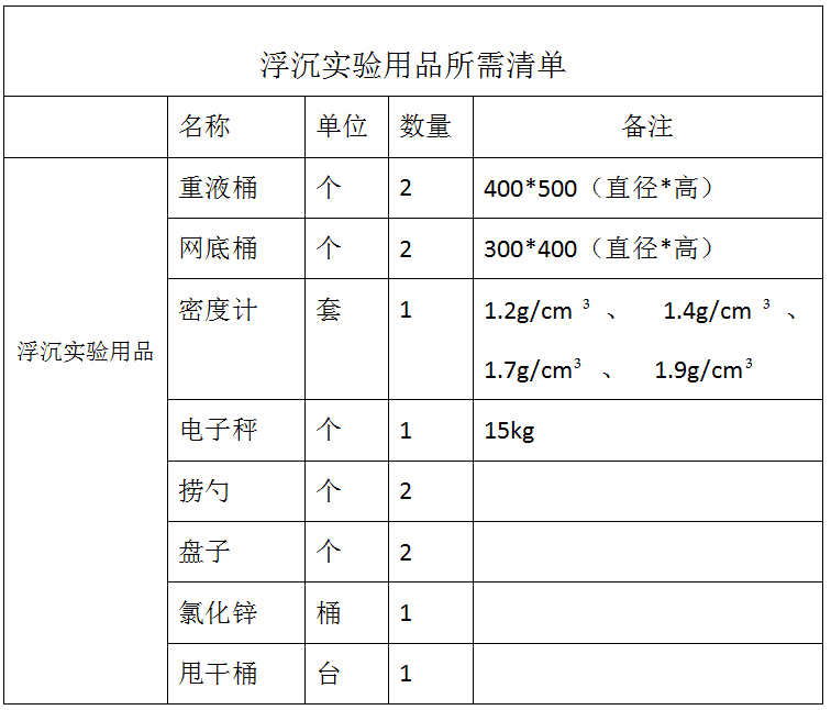 浮沉实验配置清单