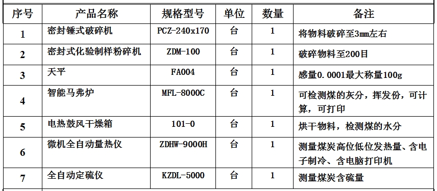 实验室设备配置方案